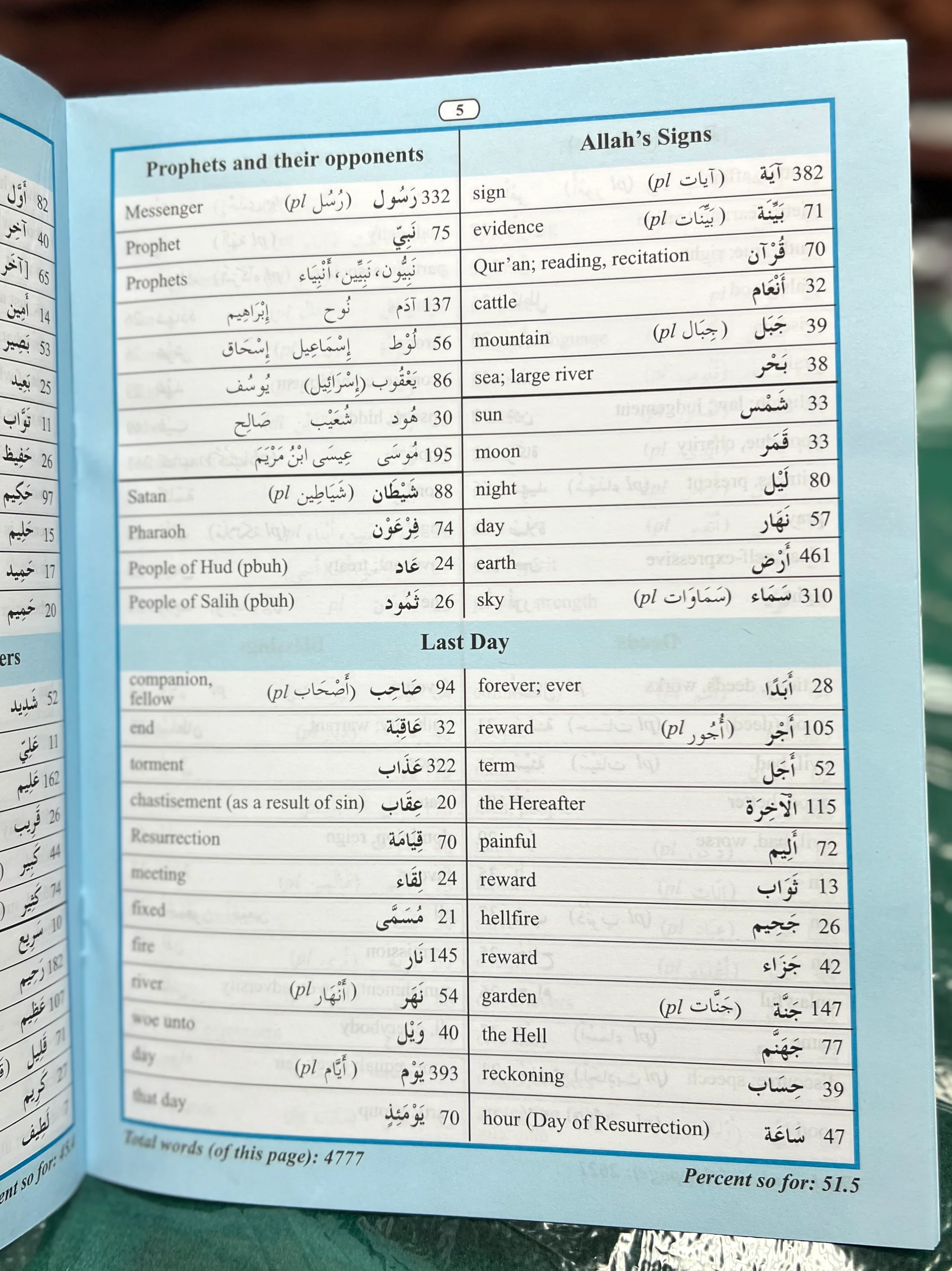 80% of Quranic Words (Classified Word Lists for Easy Memorization) - Image 3